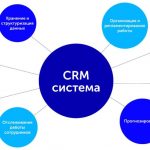 Автоматизация продаж: когда CRM перестает быть базой клиентов и начинает продавать за вас